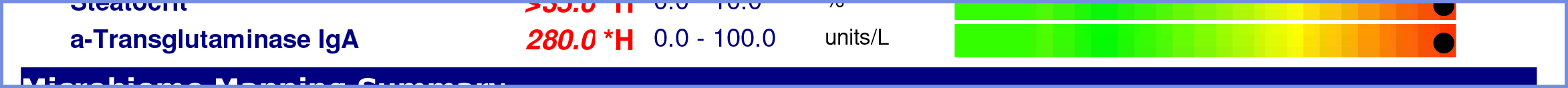 A stool test report highlighting elevated levels of a-Transglutaminase IgA.