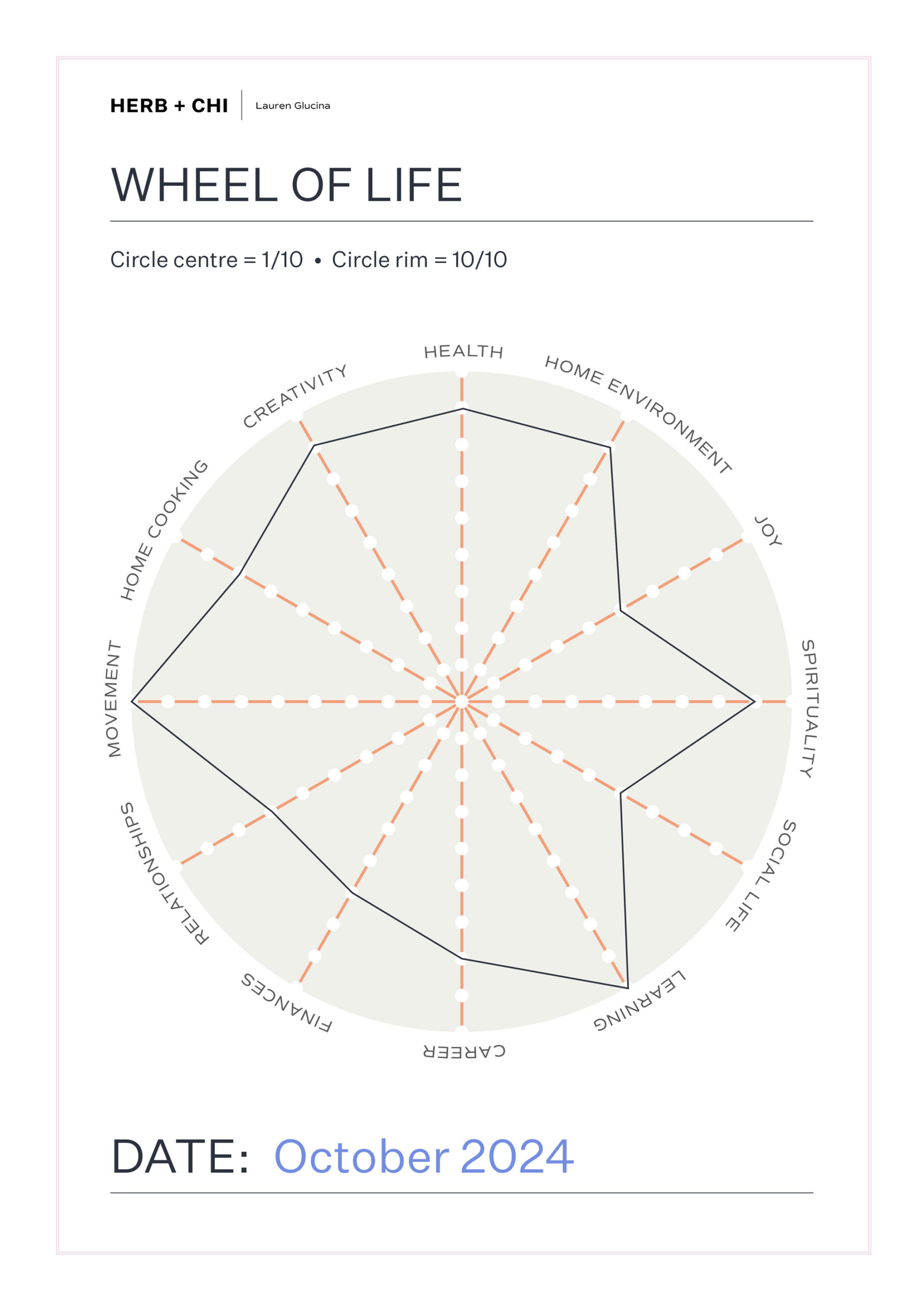 The Wheel of Life template, completed, this time showing an improvement in satisfaction levels.